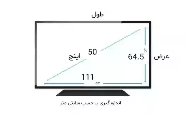 50 اینچ